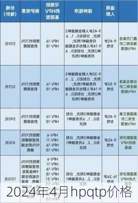 2024年4月hpqtp价格