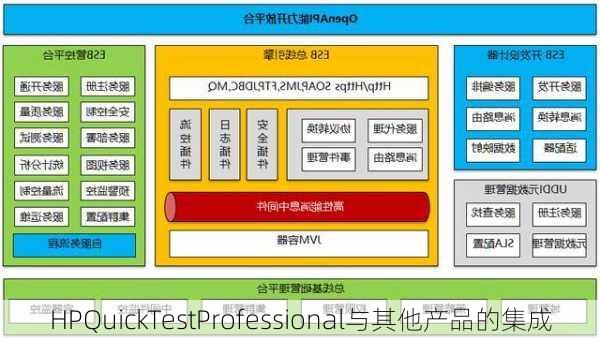 HPQuickTestProfessional与其他产品的集成