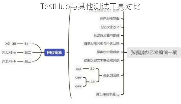 TestHub与其他测试工具对比