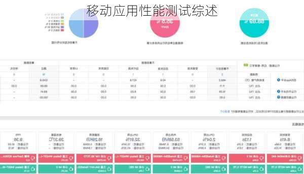移动应用性能测试综述