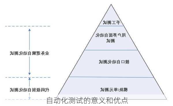 自动化测试的意义和优点