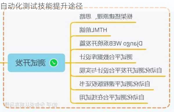 自动化测试技能提升途径