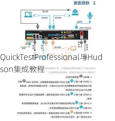 QuickTestProfessional与Hudson集成教程