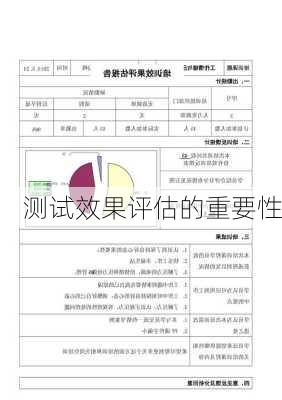 测试效果评估的重要性