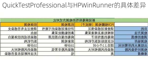 QuickTestProfessional与HPWinRunner的具体差异