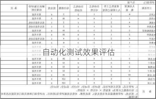自动化测试效果评估