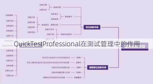 QuickTestProfessional在测试管理中的作用