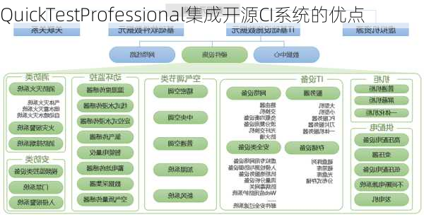 QuickTestProfessional集成开源CI系统的优点