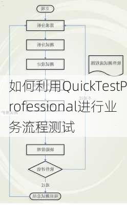 如何利用QuickTestProfessional进行业务流程测试