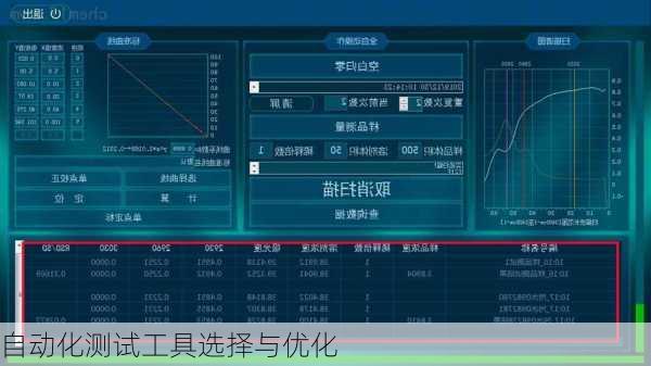 自动化测试工具选择与优化