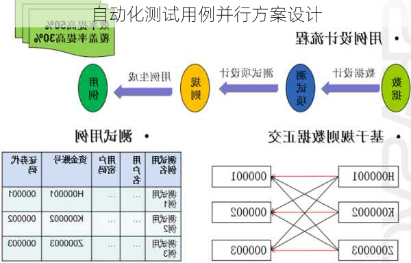 自动化测试用例并行方案设计