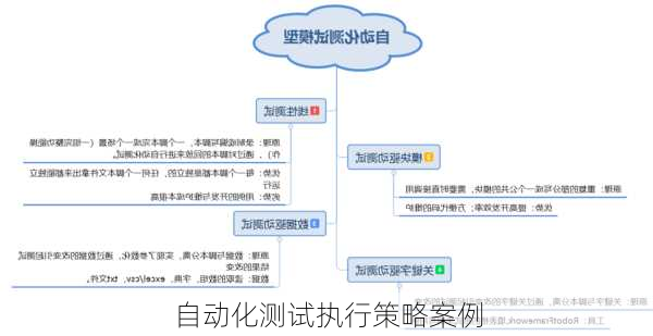 自动化测试执行策略案例