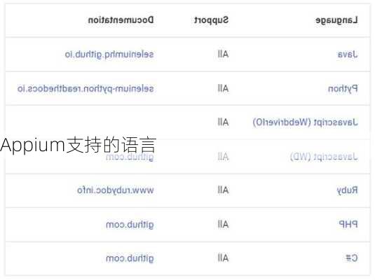 Appium支持的语言