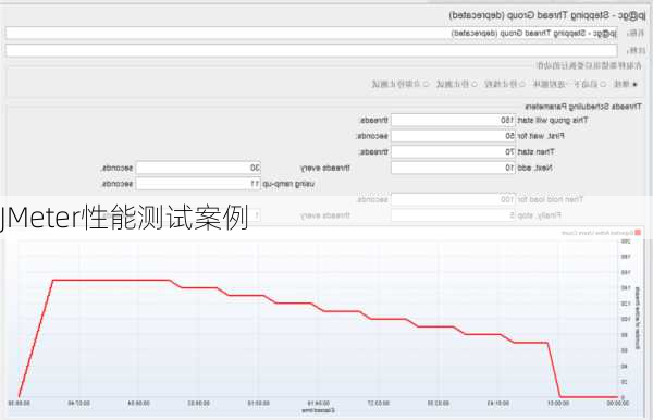 JMeter性能测试案例