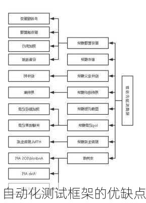 自动化测试框架的优缺点