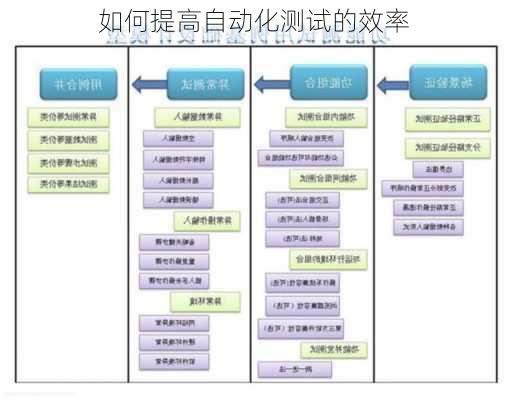 如何提高自动化测试的效率