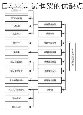 自动化测试框架的优缺点