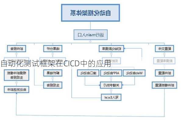 自动化测试框架在CICD中的应用