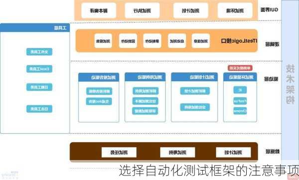 选择自动化测试框架的注意事项