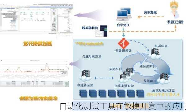 自动化测试工具在敏捷开发中的应用