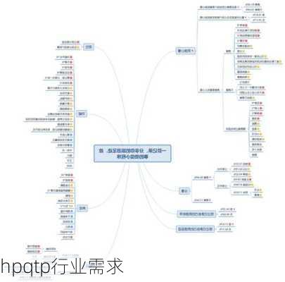 hpqtp行业需求