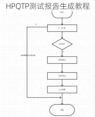 HPQTP测试报告生成教程