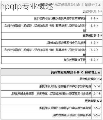 hpqtp专业概述