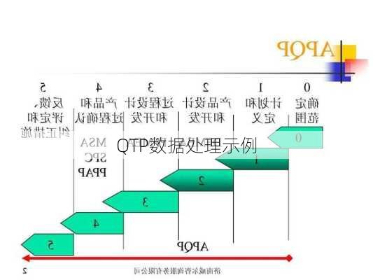 QTP数据处理示例
