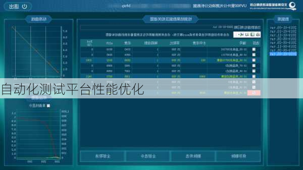 自动化测试平台性能优化