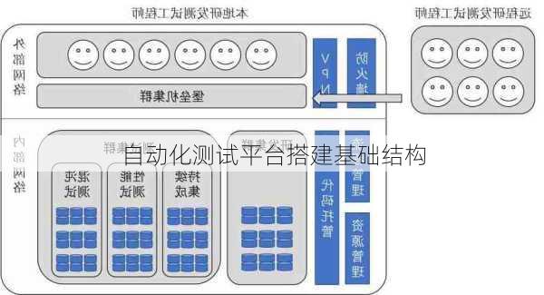 自动化测试平台搭建基础结构