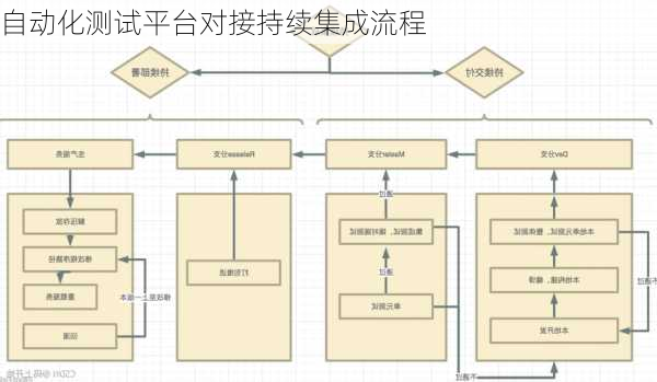 自动化测试平台对接持续集成流程
