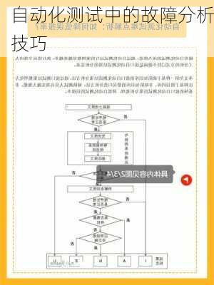 自动化测试中的故障分析技巧