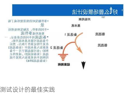 测试设计的最佳实践