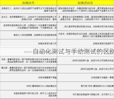 自动化测试与手动测试的区别