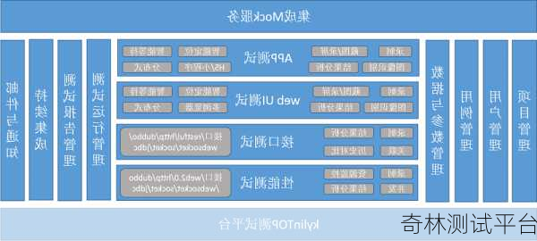 奇林测试平台