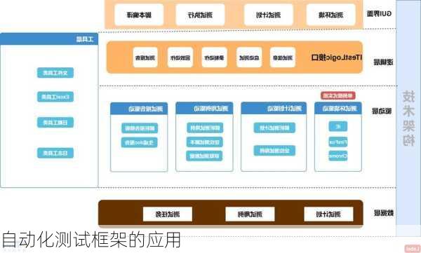 自动化测试框架的应用
