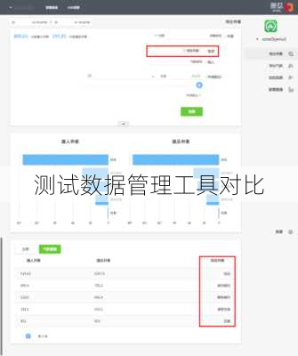 测试数据管理工具对比