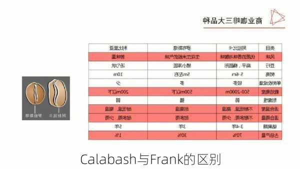 Calabash与Frank的区别