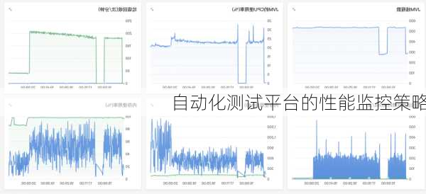 自动化测试平台的性能监控策略
