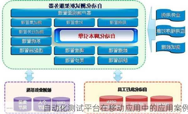 自动化测试平台在移动应用中的应用案例