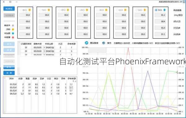 自动化测试平台PhoenixFramework