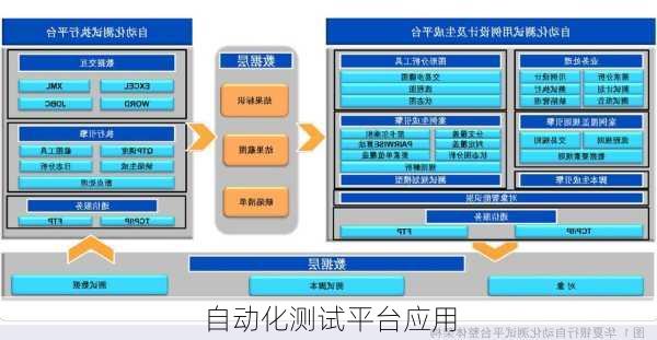 自动化测试平台应用