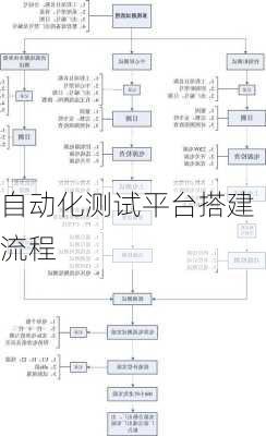 自动化测试平台搭建流程