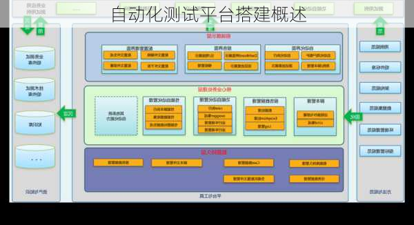 自动化测试平台搭建概述