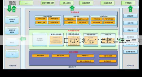 自动化测试平台搭建注意事项