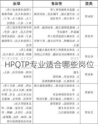 HPQTP专业适合哪些岗位
