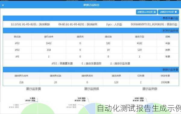自动化测试报告生成示例