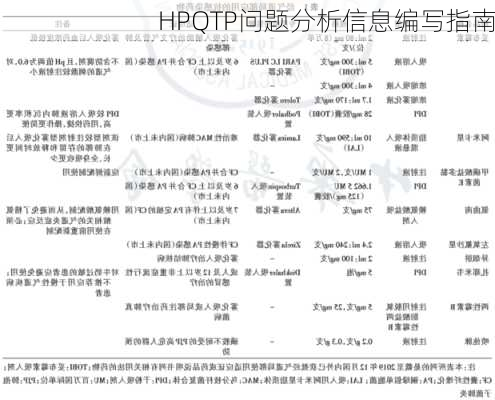 HPQTP问题分析信息编写指南