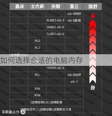 如何选择合适的电脑内存