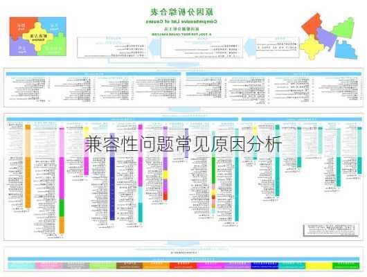 兼容性问题常见原因分析